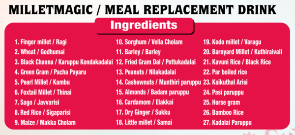 sathu maavu ingredients